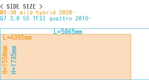 #MX-30 mild hybrid 2020- + Q7 3.0 55 TFSI quattro 2016-